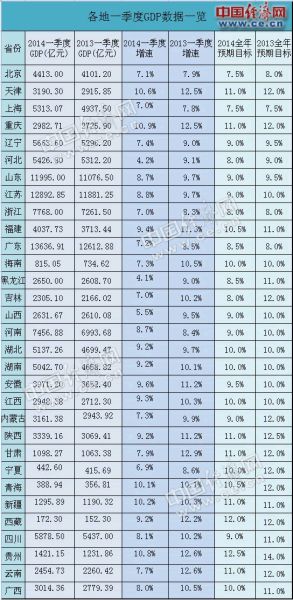gdp增速_2018黑龙江省gdp(3)
