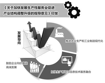 系统集成服务：构建企业的信息高速公路