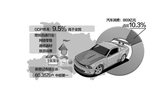 一汽GDP_本周发生了23件大事,你知道吗