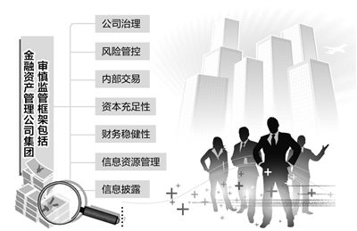 五部委联合发布《金融资产管理公司监管办法》