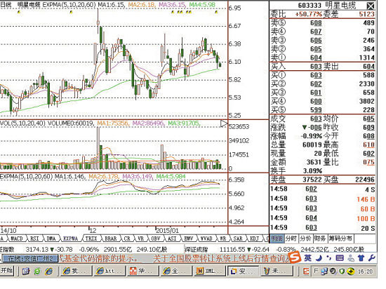 南宫28官网- 南宫28官方网站- 南宫28APP下载600股票开头是什么？股票代码分类