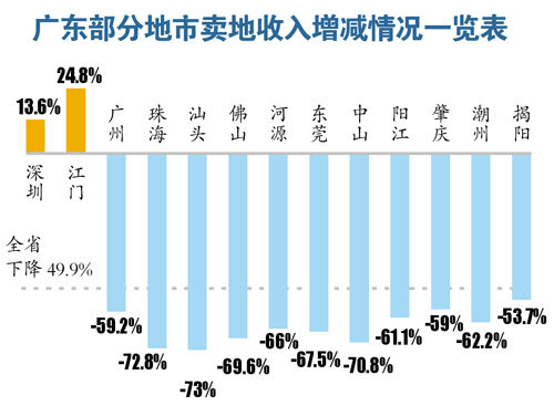 股票基金收入算GDP吗_天风证券 31个省经济财政债务数据有何变化