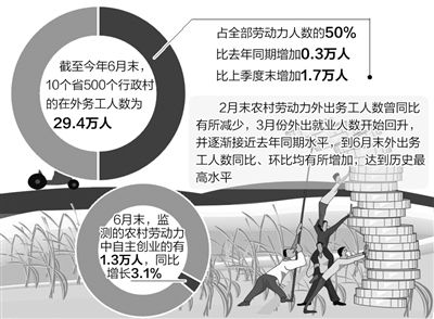 人社部中国劳动人口_人社部劳动监察局局长王程一行到荆门调研治欠保支工作(2)