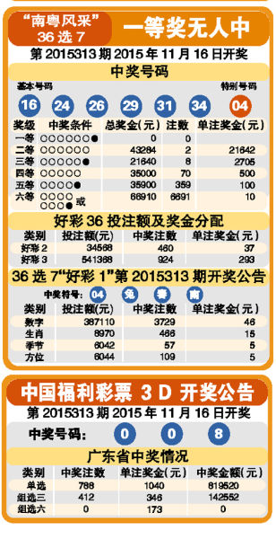 彩民注意：买彩票切记2不要和3注意别把彩票百家乐- 百家乐官方网站- 百家乐APP下载变废纸