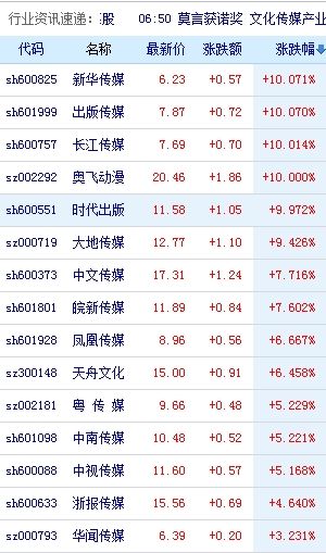 ������ع�Ʊ�ɼ�һ������