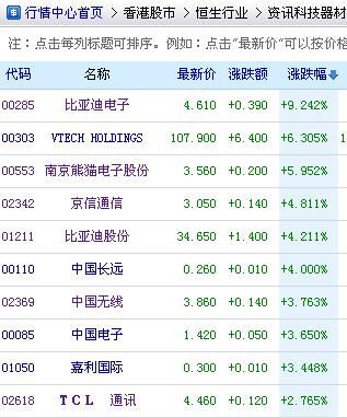 股市资讯官网_今日大盘行情分析+热门牛股推荐_股民必看的投资指南外资发声！A股三大利好