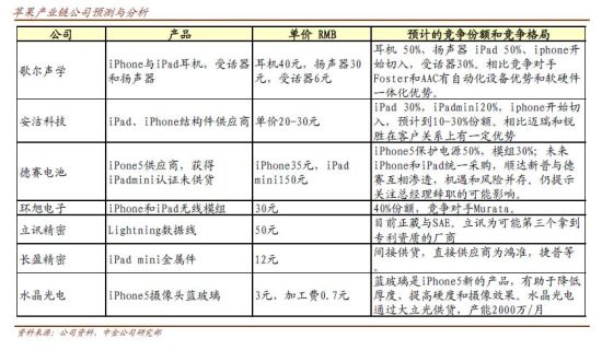 苹果iPhone5国内开售在即 概念股点兵(附股)_