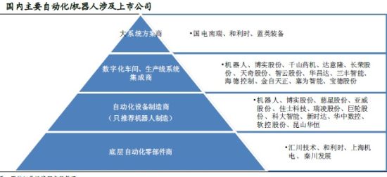 投资是什么意思 中国投资品种主要有哪些？