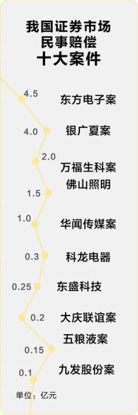 资料图