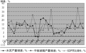 农副产品产量GDP_产品总成本和产量资料