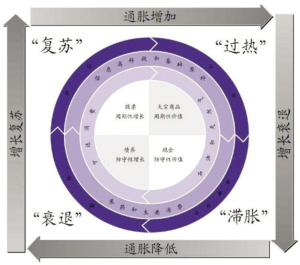 东航金融:股票将是最好的投资资产_股市学院