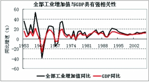 gdp用哪些指标来算_经济持续下行房价下跌或许还不止,2008年危机或再次袭来