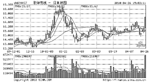歌华有线:三网合一龙头显威力_焦点透视