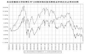 长盛同庆可分离交易股票型证券投资基金2010