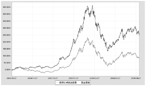 景顺长城优选股票证券投资基金2010第二季度