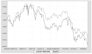 金元比联价值增长股票型投资基金2010第二季