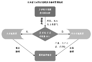 汇添富上证综合指数证券投资基金更新招募说明