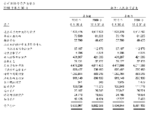 利息收入为什么用红字_内部利息收入