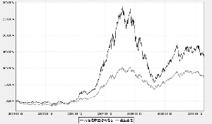 海富通收益增长证券投资基金更新招募说明书摘