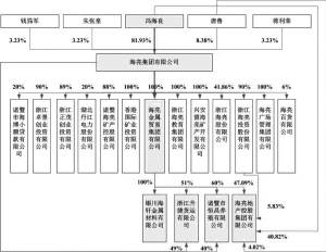 四川金顶(集团)股份有限公司详式权益变动报告