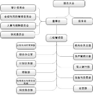 杭州工商信托股份有限公司2010年度报告摘要