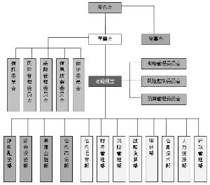 华润深国投信托有限公司2010年度报告摘要_焦