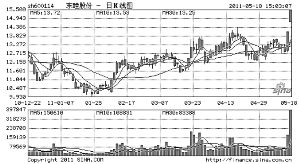 国际板概念股:题材催生短线机会_焦点透视_新