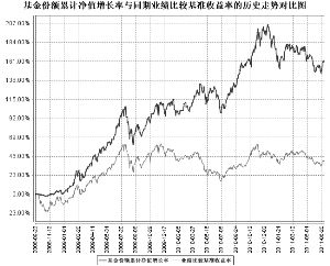 华商盛世成长股票型证券投资基金2011第二季