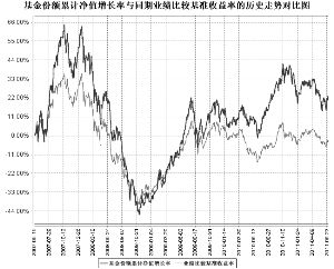华商领先企业混合型证券投资基金2011第二季