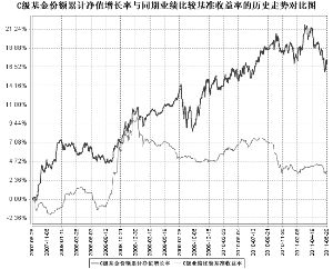 南方多利增强债券型证券投资基金2011半年度