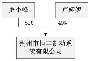 湖北博盈投资股份有限公司详式权益变动报告书