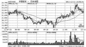 炒家造出校车概念股_焦点透视