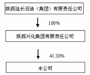 陕西兴化化学股份有限公司2011年度报告摘要