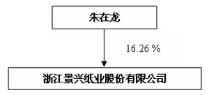 浙江景兴纸业股份有限公司2011年度报告摘要