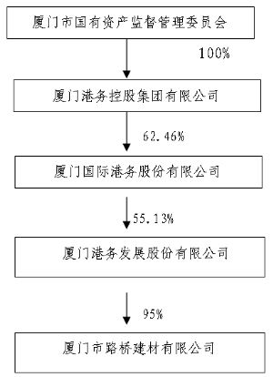 厦门港务发展股份有限公司公告(系列)_焦点透