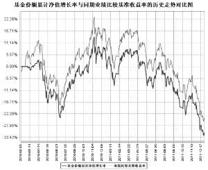 鹏华中证500指数证券投资基金(LOF)2011年度