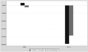 上投摩根行业轮动股票型证券投资基金2011年