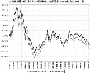 南方成份精选股票型证券投资基金2011年度报