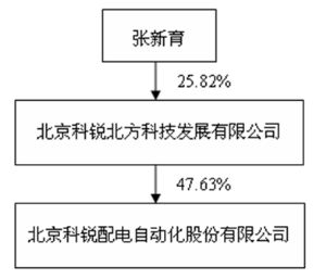 北京科锐配电自动化股份有限公司2011年度报
