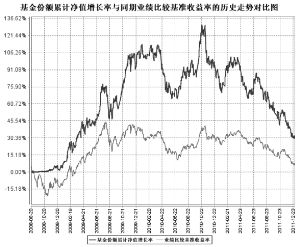 银华领先策略股票型证券投资基金2011年度报