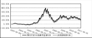 博时裕富沪深300指数证券投资基金2011年度报