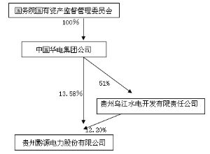 贵州黔源电力股份有限公司2011年度报告摘要