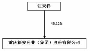 重庆福安药业(集团)股份有限公司2011年度报告