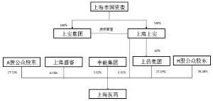 上海医药集团股份有限公司2011年度报告摘要