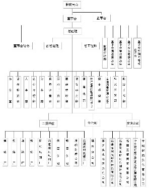 福建三钢闽光股份有限公司公开发行2011年公