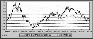 汇丰晋信动态策略混合型证券投资基金2012第