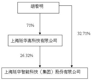 上海延华智能科技(集团)股份有限公司2011年度