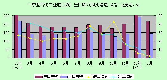 1-4ʯҵֵܲ14.7%