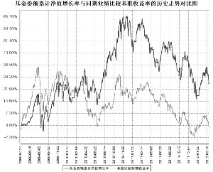 银河行业优选股票型证券投资基金招募说明书(