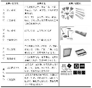 佛山市国星光电股份有限公司2011年公司债券